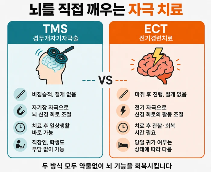 TMS와 ECT 뇌 자극 치료 비교 인포그래픽
