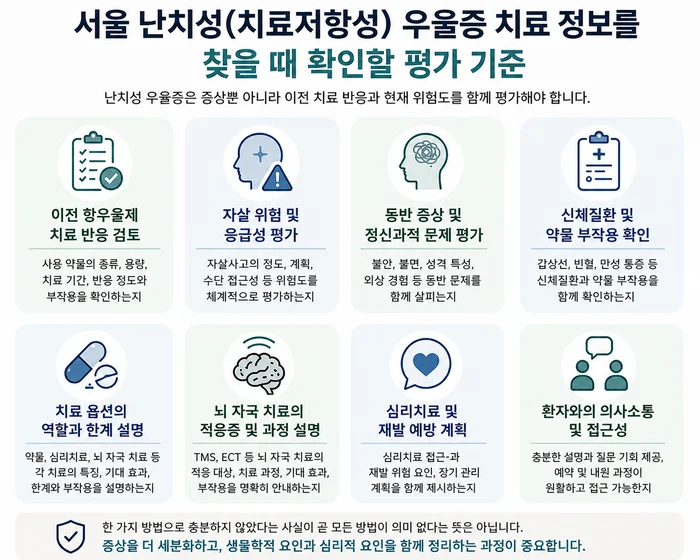 난치성 우울증 평가 기준을 설명하는 인포그래픽