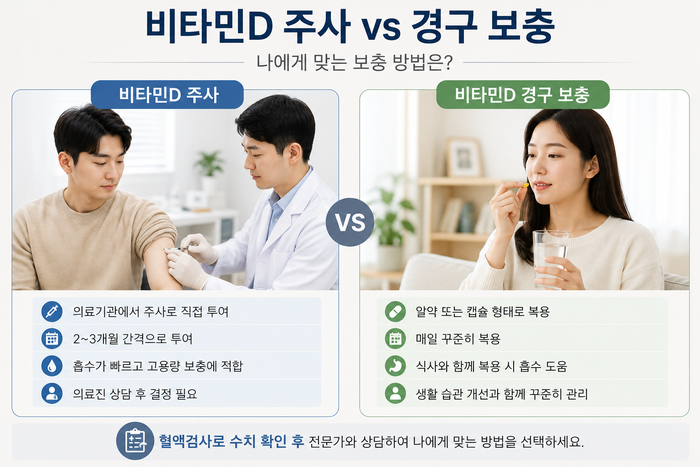 비타민D 주사와 경구 보충 방식의 차이를 설명하는 이미지
