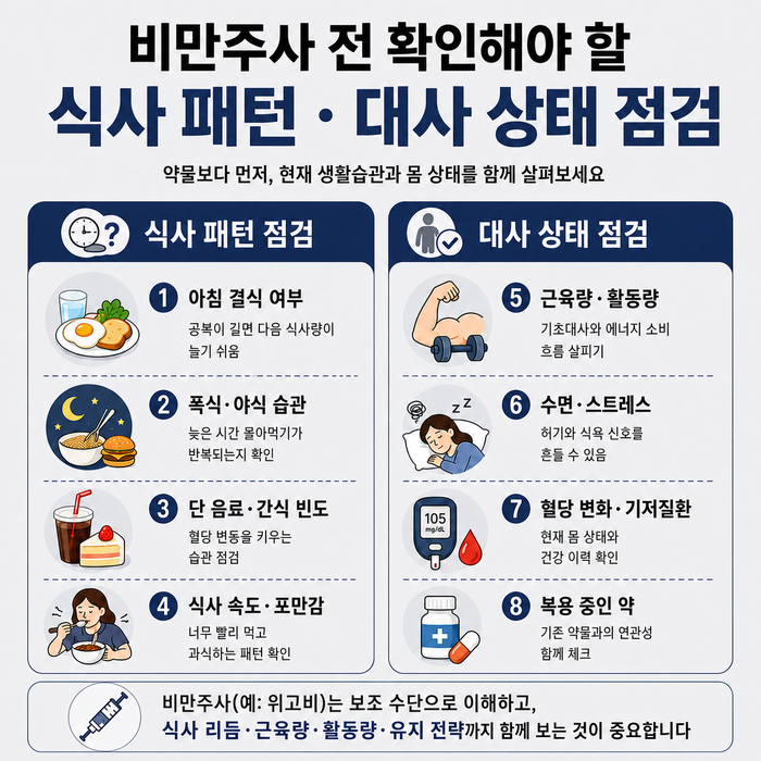 체중 관리와 생활 패턴 점검 항목을 안내하는 체크리스트 이미지