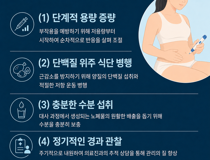 GLP-1 신호와 식욕 조절 원리를 나타내는 이미지
