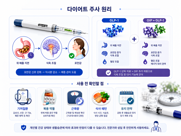 비만의 다양한 원인과 생활습관 점검을 안내하는 이미지