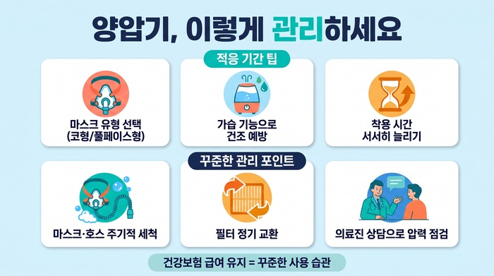 양압기 마스크와 관리 방법 안내 이미지