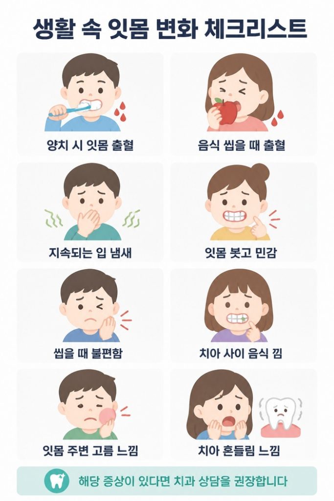 잇몸 변화 체크리스트를 나타내는 캐릭터 이미지