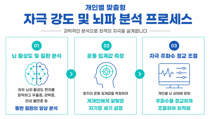 우울감 체크리스트와 생활 변화 점검을 안내하는 이미지