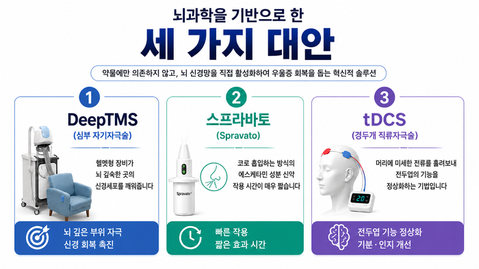 뇌 자극 치료와 우울증 증상 관련 이미지