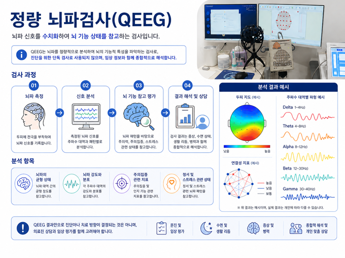 우울증 생활 변화 체크리스트를 설명하는 이미지