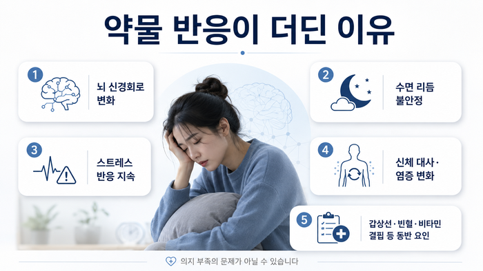 우울증의 다양한 원인과 신체적 요인을 설명하는 도식