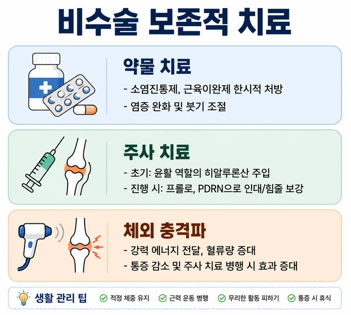 무릎관절염 초기 보존적 치료 방법 관련 이미지