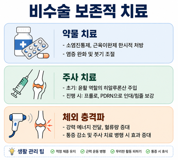 무릎관절염 초기 보존적 치료 방법 관련 이미지