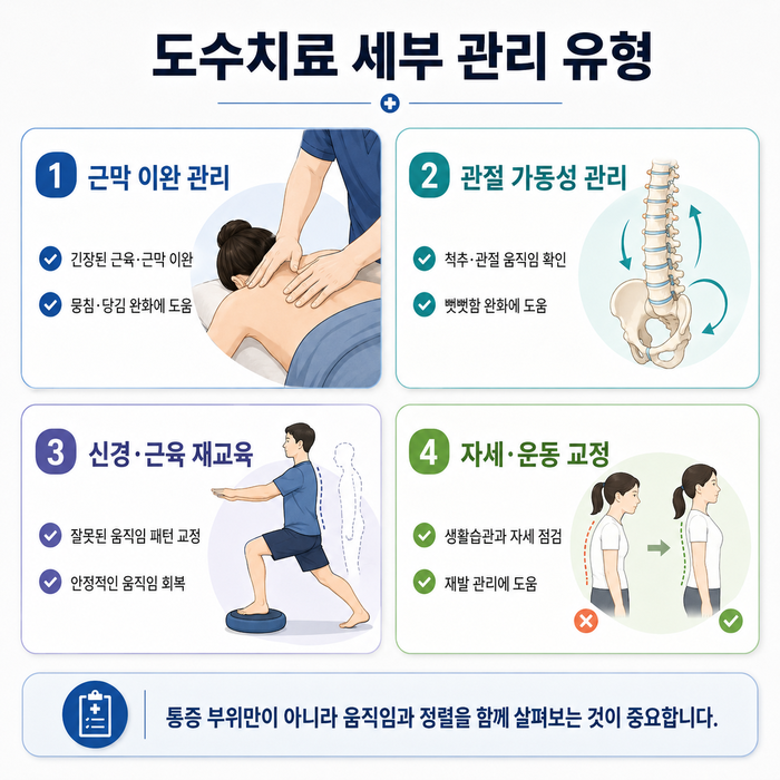 도수치료 관리급여 전환과 적용 기준을 설명하는 이미지