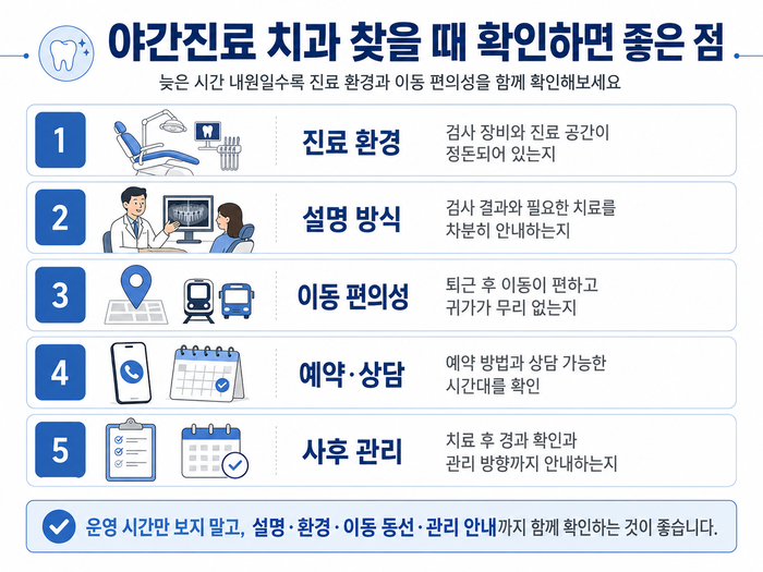 야간진료 치과의 진료 환경과 상담 분위기를 나타내는 이미지