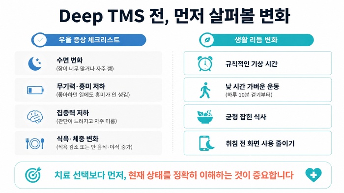 Deep TMS 치료 전 상담 및 준비 과정을 안내하는 이미지