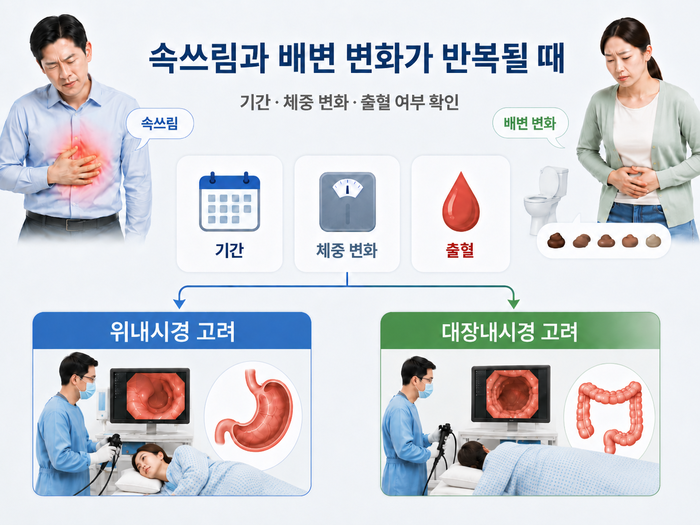 소화기 내시경 검사 안내 이미지