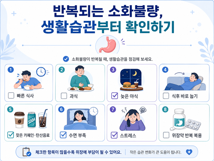 소화불량과 관련된 생활습관 체크리스트