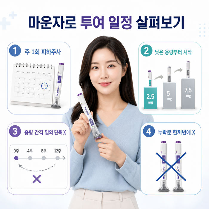 마운자로 단계별 용량 증량 및 투여 일정 안내 표