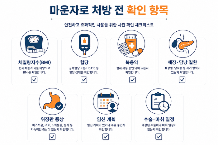 마운자로 처방 전 체크리스트 인포그래픽