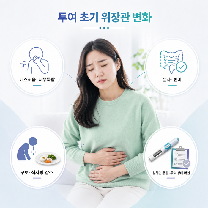 마운자로 사용 시 위장관 부작용 체크리스트 이미지