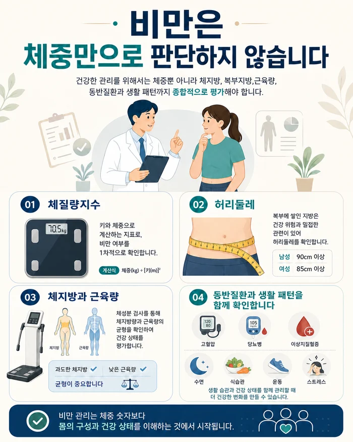 비만과 체지방 평가를 위한 인체 그림