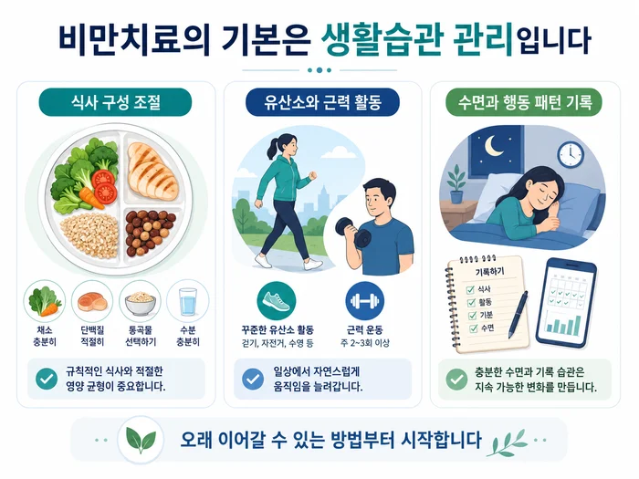 비만 관리에 도움이 되는 생활습관 변화 이미지