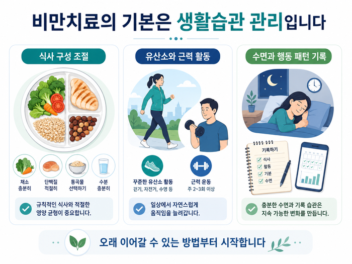 비만 관리에 도움이 되는 생활습관 변화 이미지
