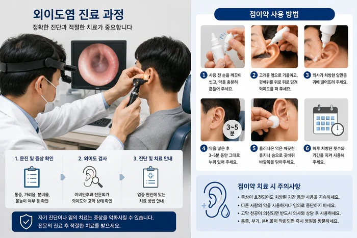 외이도염 치료에 사용되는 점이약 이미지를 설명