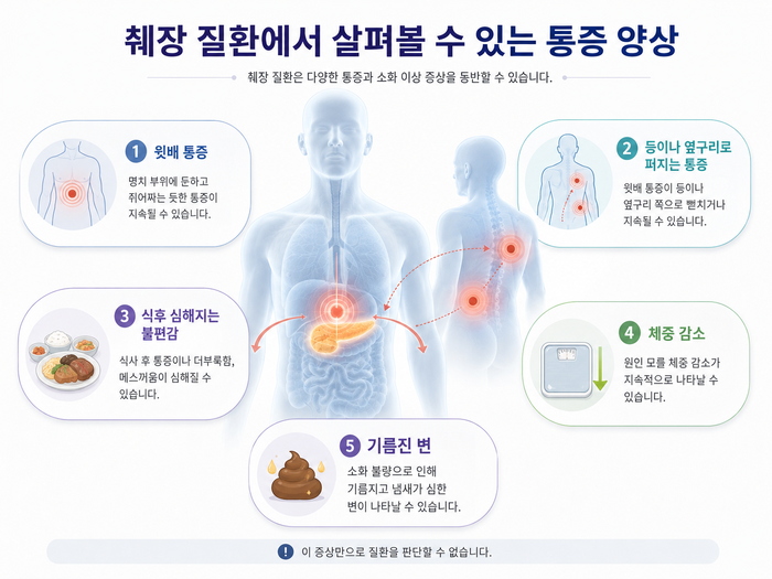 췌장 질환에서 나타날 수 있는 통증 부위와 증상