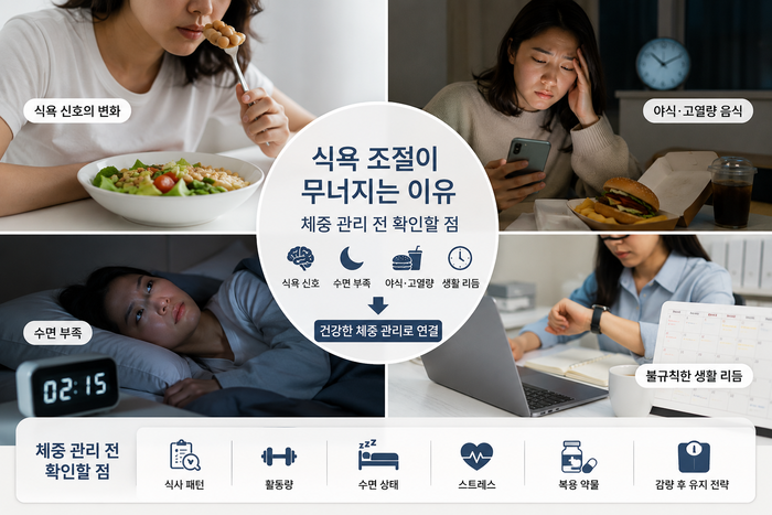 식욕 조절과 비만클리닉 상담 전 점검 사항을 안내하는 인포그래픽
