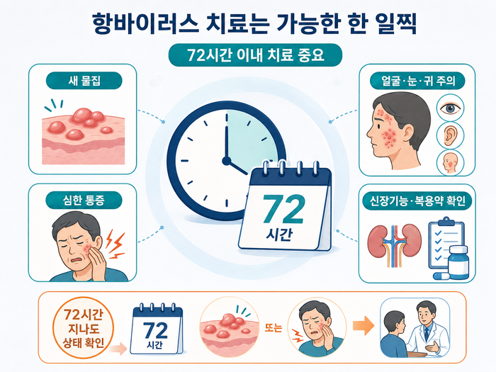 대상포진 항바이러스 치료 시기 설명 이미지
