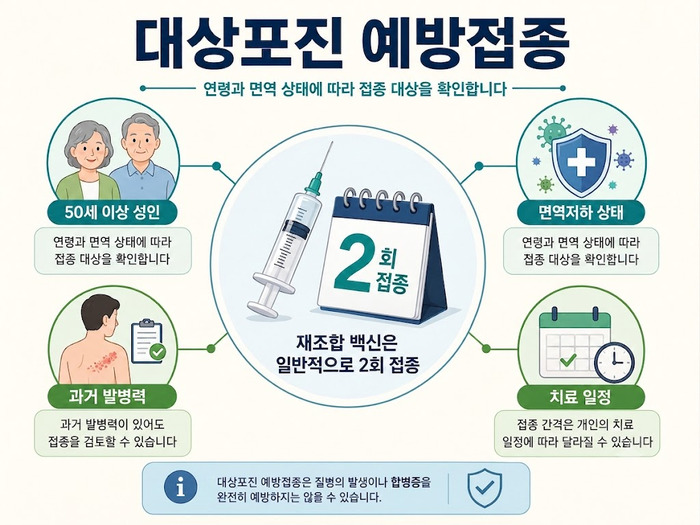 대상포진 예방접종 대상과 접종 간격 안내 도표