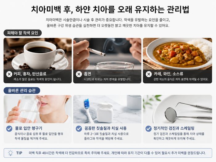 치아미백 후 착색 예방을 위한 관리 방법 안내 이미지