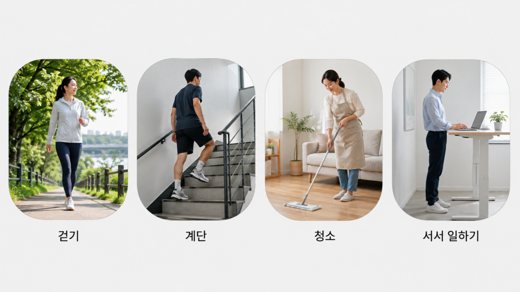 NEAT-daily-movement