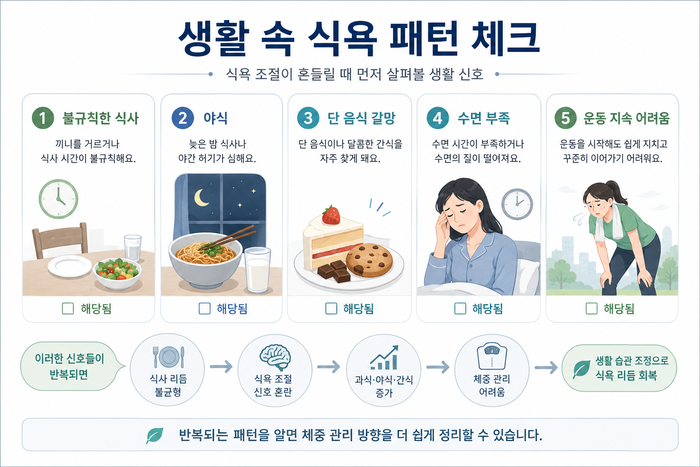식욕 패턴과 체중 관리 체크리스트 예시 그림