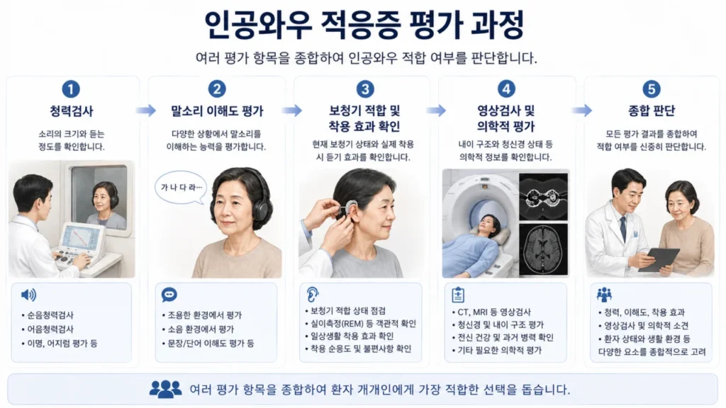 cochlear-implant-candidacy-assessment