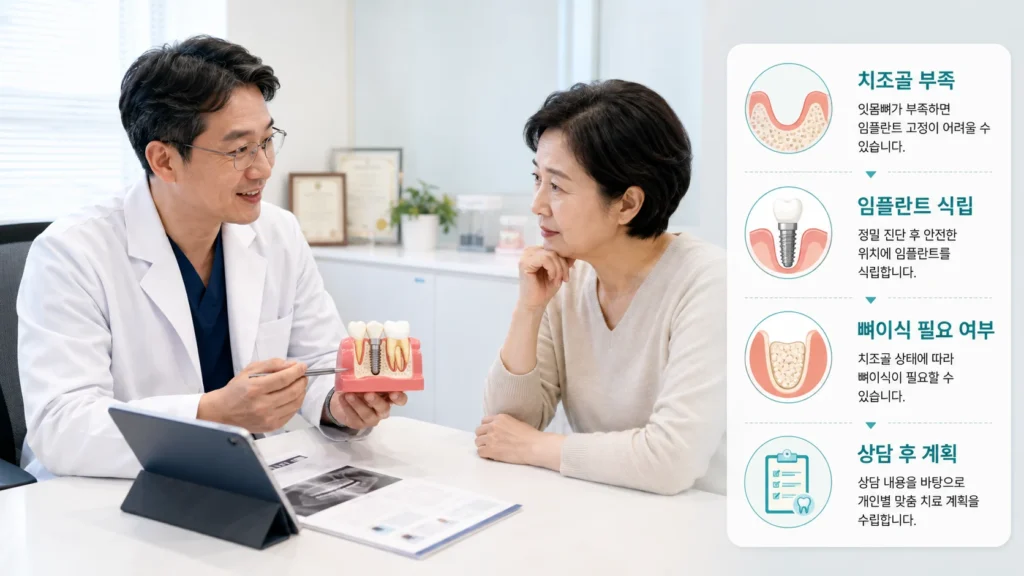 임플란트 뼈이식이 필요하다고 들었다면? 어떤 경우에 필요한지 차근차근 살펴봅니다