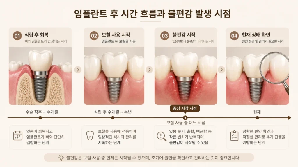 implant-replacement-cause-timeline