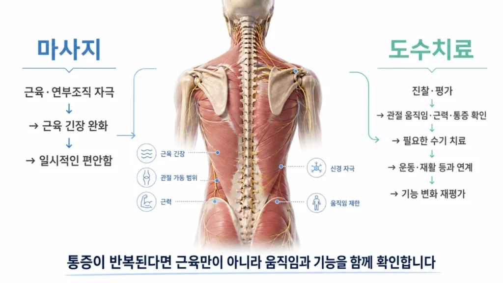 manual-therapy-massage-mechanism-medical-illustration