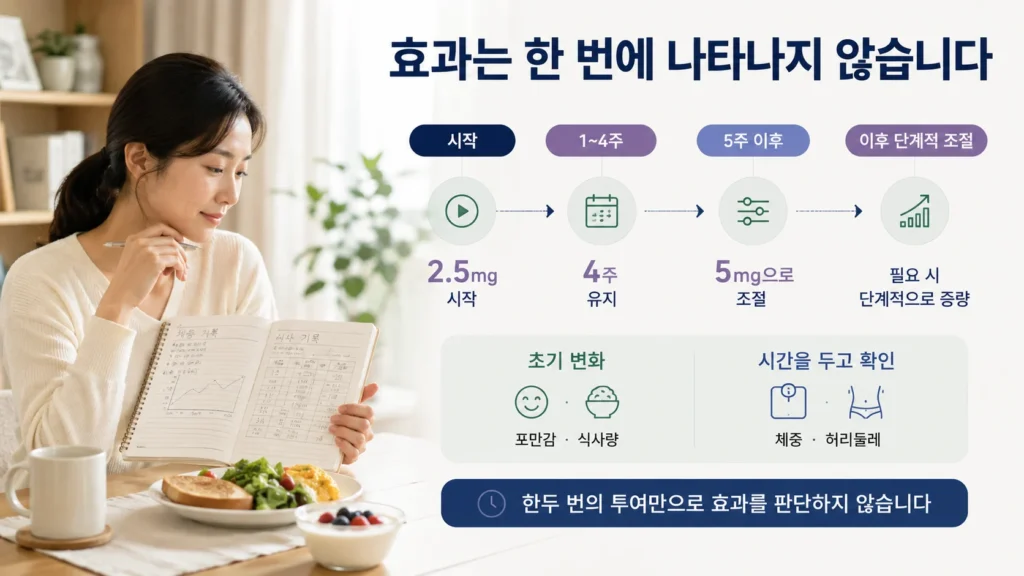 [위고비와 마운자로 효과 및 부작용 가이드 2편] 마운자로 효과는 언제부터 나타날까요? 체중 감량 원리와 개인차
