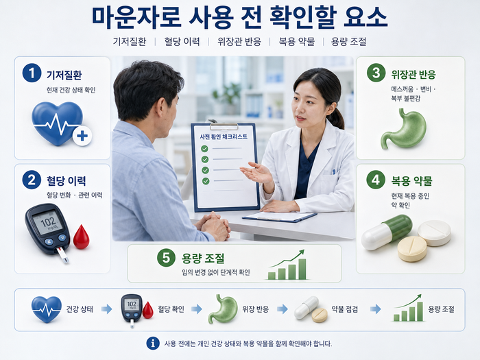 마운자로 사용 전 건강 상태와 복용 약물 확인 체크리스트