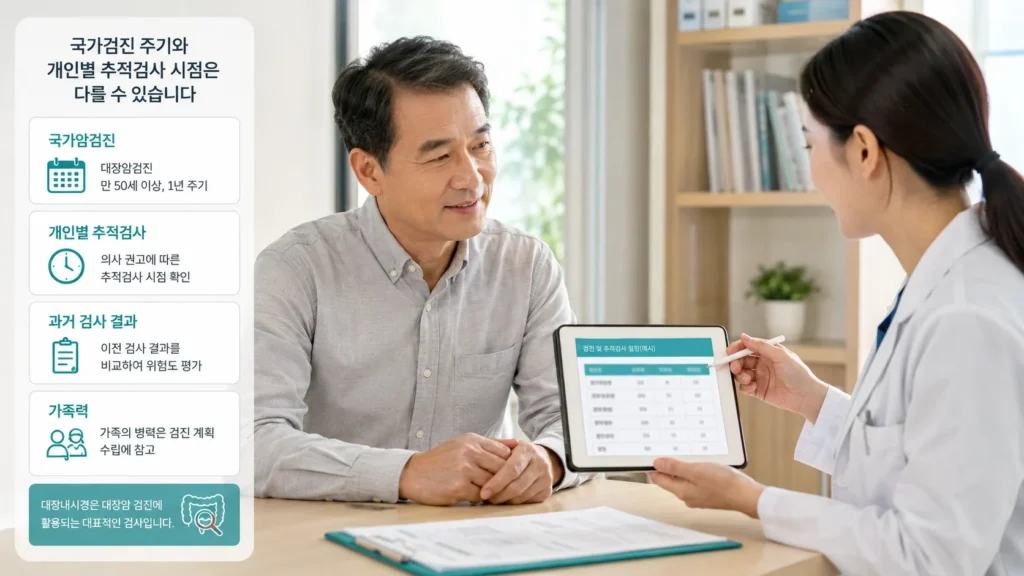 national-cancer-screening-followup-guide