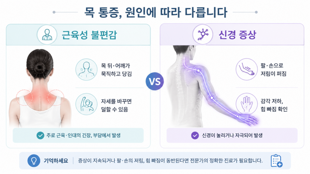 neck-pain-vs-radiating-symptoms
