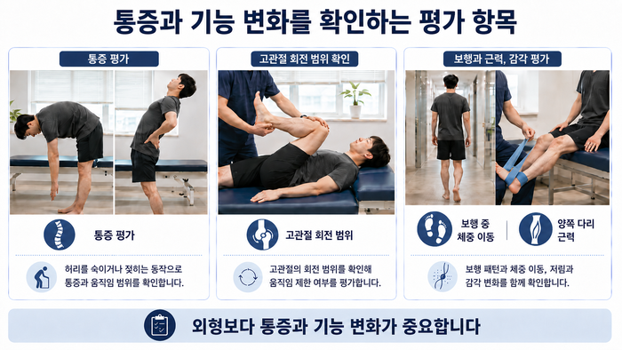 골반 통증 평가에 필요한 신체 부위와 증상 구분 안내