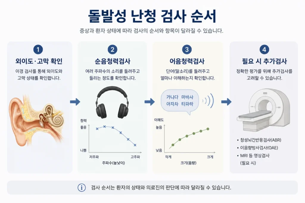 sudden-hearing-loss-exam-sequence1