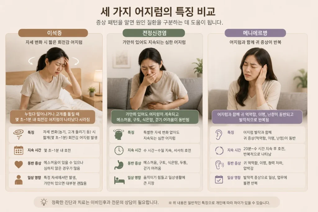 vertigo-symptom-comparison