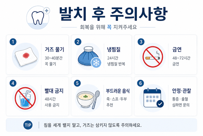 사랑니 발치 후 혈병 보호와 주의사항을 안내하는 그림