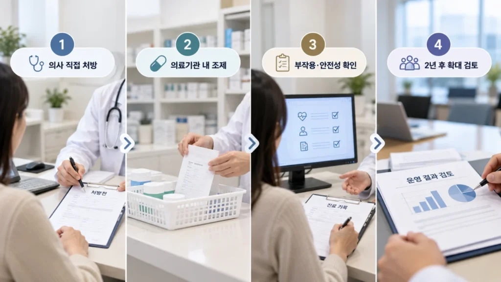 abortion-pill-medical-institution-management