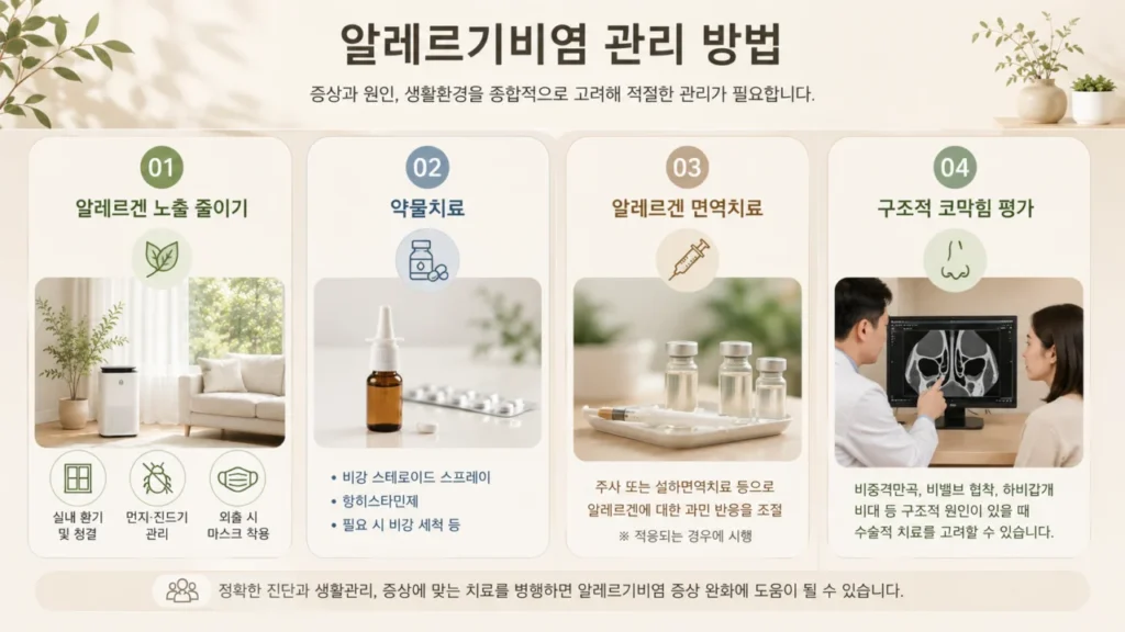 알레르기비염 치료 방법의 선택 과정을 나타내는 그림