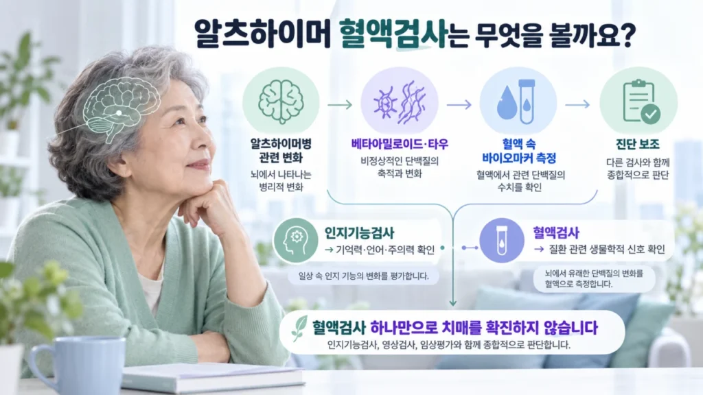 알츠하이머 혈액검사에서 베타아밀로이드, 타우 등 바이오마커를 측정하는 과정
