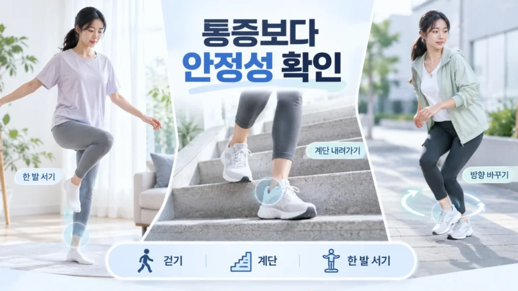 발목 회복 시 걷기, 계단, 한 발 서기 등 실제 움직임에서의 안정성 확인을 보여주는 그림