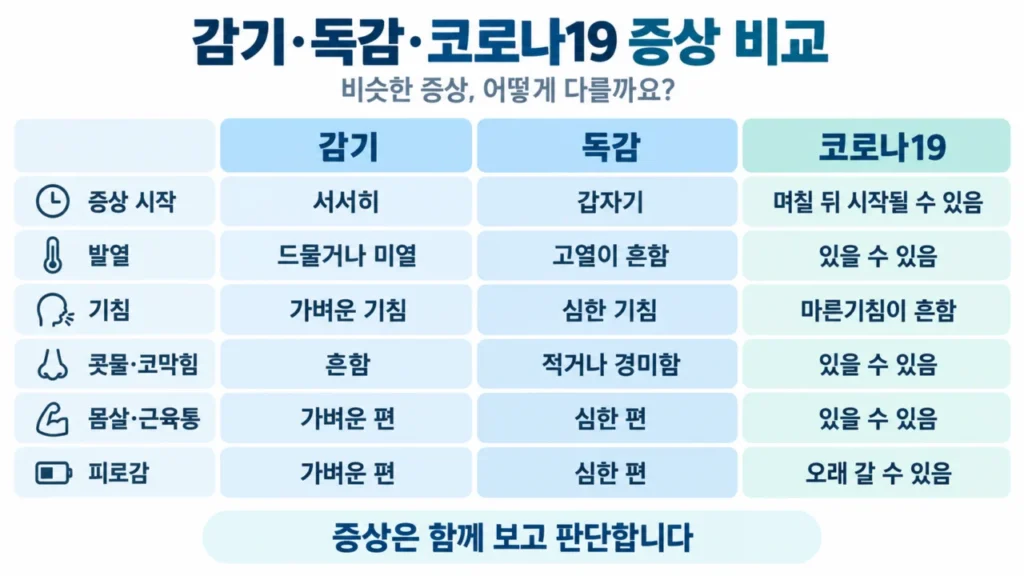 cold-flu-covid-symptom-comparison